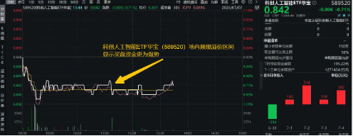 智慧财讯 重磅政策迭出！北京发布6G政策+深圳出台10条举措，重仓国产AI的589520近4日连续吸金！