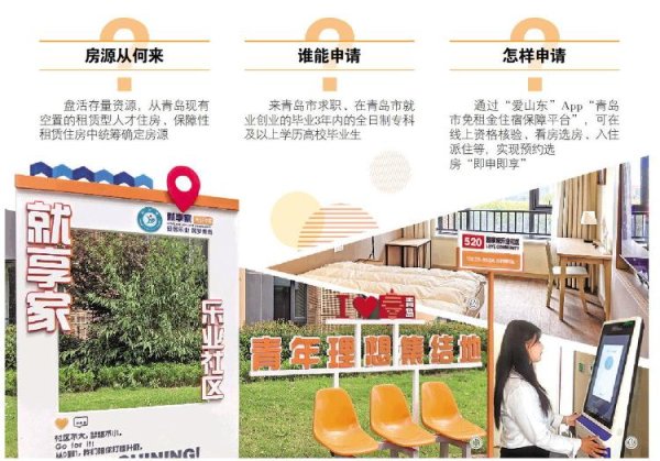 配亿多 青岛免租房，首批1175名“体验官”报告来了：拎包入住，还帮找工作