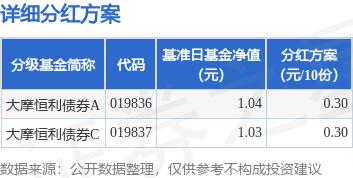 银泰证券 基金分红：大摩恒利债券基金8月25日分红