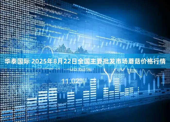 华泰国际 2025年8月22日全国主要批发市场蘑菇价格行情