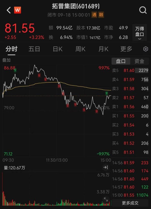 优配配件助手 还剩1266股？！实控人父子“提前”终止减持
